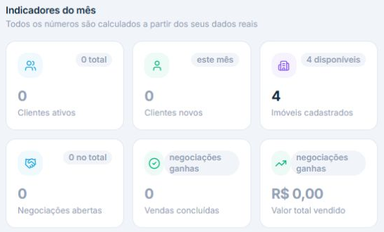 Prévia do módulo Dashboard do ImobOne